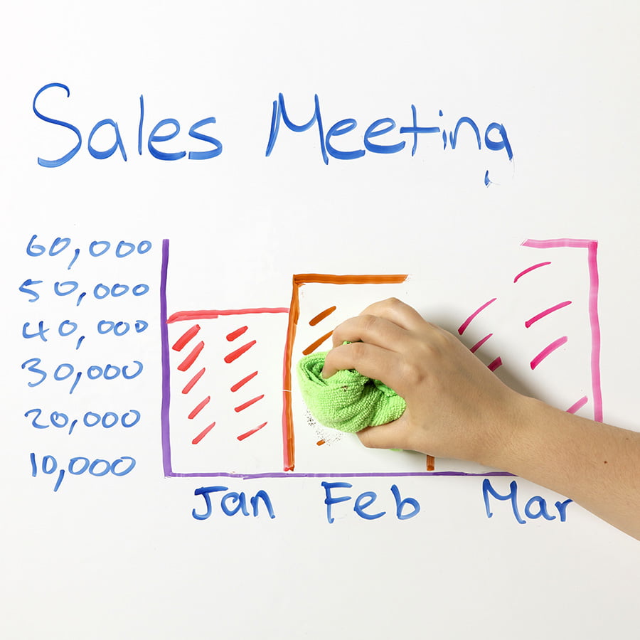 Vinil pizarra superficies soluciones para planificacion de proyectos